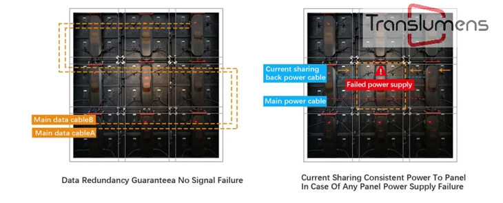 P1.667 Video Wall